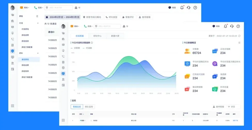 转化率漏斗与渠道对比图表